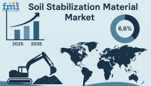 Soil Stabilization Material Market