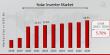 Solar Inverter Market to Grow CAGR of 5.70% by 2030 | SMA Solar Technology AG, Canadian Solar, ABB, Delta Electronics