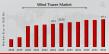 Wind Tower Market To Grow CAGR of 8.53% by 2032 | SIEMENS GAMESA Renewable Energy, RENKAG, Winery Ag ,ZF Friedrichshafen
