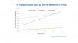 Innova Research’s New Report Confirms the Cost Advantage of H2 Transportation by Liquid-Trucks over Long Distances