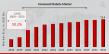 Humanoid Robots Market Size Expected to Reach $13.8 billion by 2032
