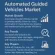Automated Guided Vehicles Market to Surpass USD 2.8 Billion by 2035 Amid Surge in Automation Demand
