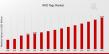 RFID Tags Market projected to $28.5 billion by 2035 - Exclusive Report by MRFR