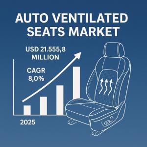 Auto Ventilated Seats Market Growth