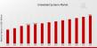 Embedded Systems Market Growth, Trends, and Future Outlook by 2032