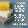 Global Thermal Insulation Material Market Set for Robust Growth Amid Rising Energy Efficiency Demands