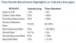 Titan Health Sets the Standard for Best-in-Class Revenue Cycle Management (RCM)