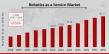 Robotics as a Service Market to Hit $125.17 Billion By 2034, Automation on Demand
