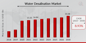 Global_Water_Desalination_Market_Overview