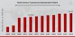 North America Transmission Infrastructure Market to Reach USD 21.99 Billion By 2032 | Nexans, Siemens Energy, ABB