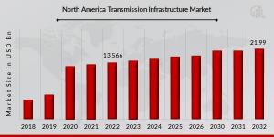North America Transmission Infrastructure Market