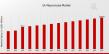 UK Mayonnaise Market Expected to Achieve 1,350.0 million by 2032, With a Strong CAGR of 3.246% | Stokes, Del Monte