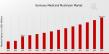 Germany Medicinal Mushroom Market Set to Grow to USD 1,052.0 Mn by 20325 Achieving a CAGR of 8.589% | MycoHarvest