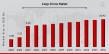 Cargo Drone Market to Hit USD 60.42 Billion by 2034, Surging at 27.8% CAGR Fueled by E-Commerce Boom
