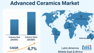 Advanced Ceramics Market EIN