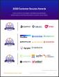 The Top White-label Marketplace Software Vendors According to the FeaturedCustomers Spring 2025 Customer Success Report