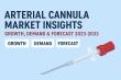 Global Arterial Cannula Market to Reach USD 40 Billion by 2033, registering a CAGR of 6.6% | FMI