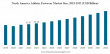 Athletic Footwear Market Expected to Reach $210.94 Billion by 2032 | Impact of U.S. Tariffs and Trade Policies