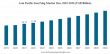 Steel Slag Market Outlook 2025: Impact of U.S. Tariffs and Trade Policies