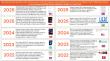 BDSLCCI Framework strengthens Small & Medium Enterprises with Enhanced Cybersecurity & Compliance: SME Research Insights