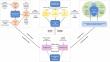 A New Framework for Assessing Climate Risks for Businesses
