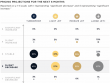IADA Q1 2025 Report Reflects Strong Transactions, Market Outlook Tempered