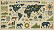 Wildlife Tourism Market projected to grow steadily through 2034, driven by rising interest and conservation efforts.