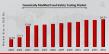 Genetically Modified Food Safety Testing Market to Reach 24.21 USD Billion by 2034 with 6.3% CAGR