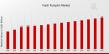 Fresh Pumpkin Market to Reach 5.6 USD Bn by 2032 with 3.07% CAGR Driven by Rising Demand for Healthy and Natural Foods