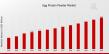 Egg Protein Powder Market to Hit USD 4.2 Billion by 2032, Driven by 7.21% CAGR and Rising Plant Protein Demand