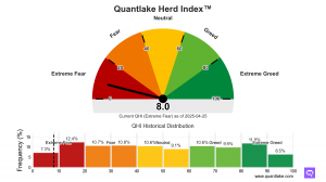 Current QHI Gauge and Historical Distribution