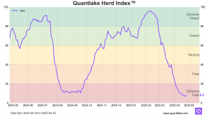 QHI 1 Year Historical Chart