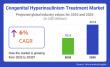 Global Congenital Hyperinsulinism Treatment Market Set to Surpass USD 201.4 Million by 2035 | FMI