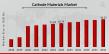Cathode Materials Market Expanding at a Healthy 6.30% CAGR | Industry Analysis by Top Leading Player & Forecast by 2032