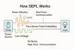 Singapore Advances Patented Signal Embedded Power Solution to Close the 200-Year Divide Between Electricity and Telecoms