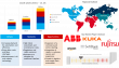 Retail Robotics Market to Grow at 13.4% CAGR Through 2035, From USD 57.7 Billion in 2024