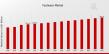 Footwear Market Forecast to 2035: Driven By Innovation in Materials, and Evolving Retail Trends