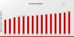 Furniture Market Forecast to 2035: Driven by Design Innovation, Sustainability, and Urban Development