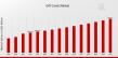 Gift Cards Market Set to Soar by 2035: In-Depth Analysis, Trends Across Type, Distribution, End Use, and Global Regions