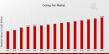 Ceiling Fan Market to Grow at a 3.24% CAGR By 2025-2035 | Rising Demand for Energy Efficiency, Smart Technology