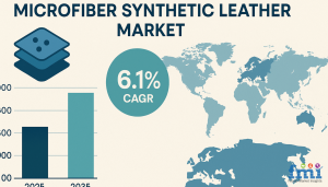 Microfiber Synthetic Leather Market