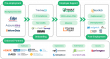 Vault Verify Continues Expansion of Industry-Leading Vault EDGe Gateway