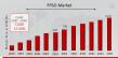 Floating Production Storage and Offloading (FPSO) Market A Deep Dive into Growth, Trends, and Future Prospects