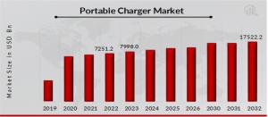 Portable_Charger_Market_Overview