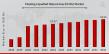 Floating Liquefied Natural Gas Market to Reach USD 53.54 Billion by 2032 | ABB Ltd., EXMAR, Hoegh LNG, Shell plc
