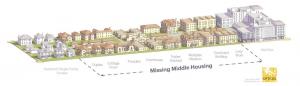 missing middle house
