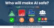 Study reveals record-low public trust in Artificial Intelligence as new scorecard puts AI on the ballot