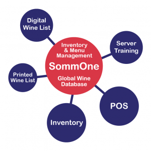 SommOne Hub 2025 updated