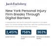 Grow Law Firm Launches Lead Qualification and ROI Portal to Deliver Unmatched Marketing Transparency for Attorneys