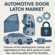 Automotive Door Latch Market Set to Surpass USD 10 Billion by 2035 Amid Growing Demand for Secure Access Systems